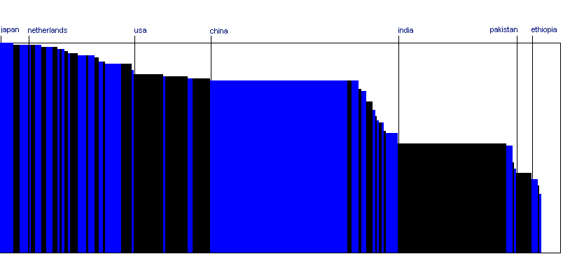 pop_vs_literacy.gif pop_vs_literacy.gif